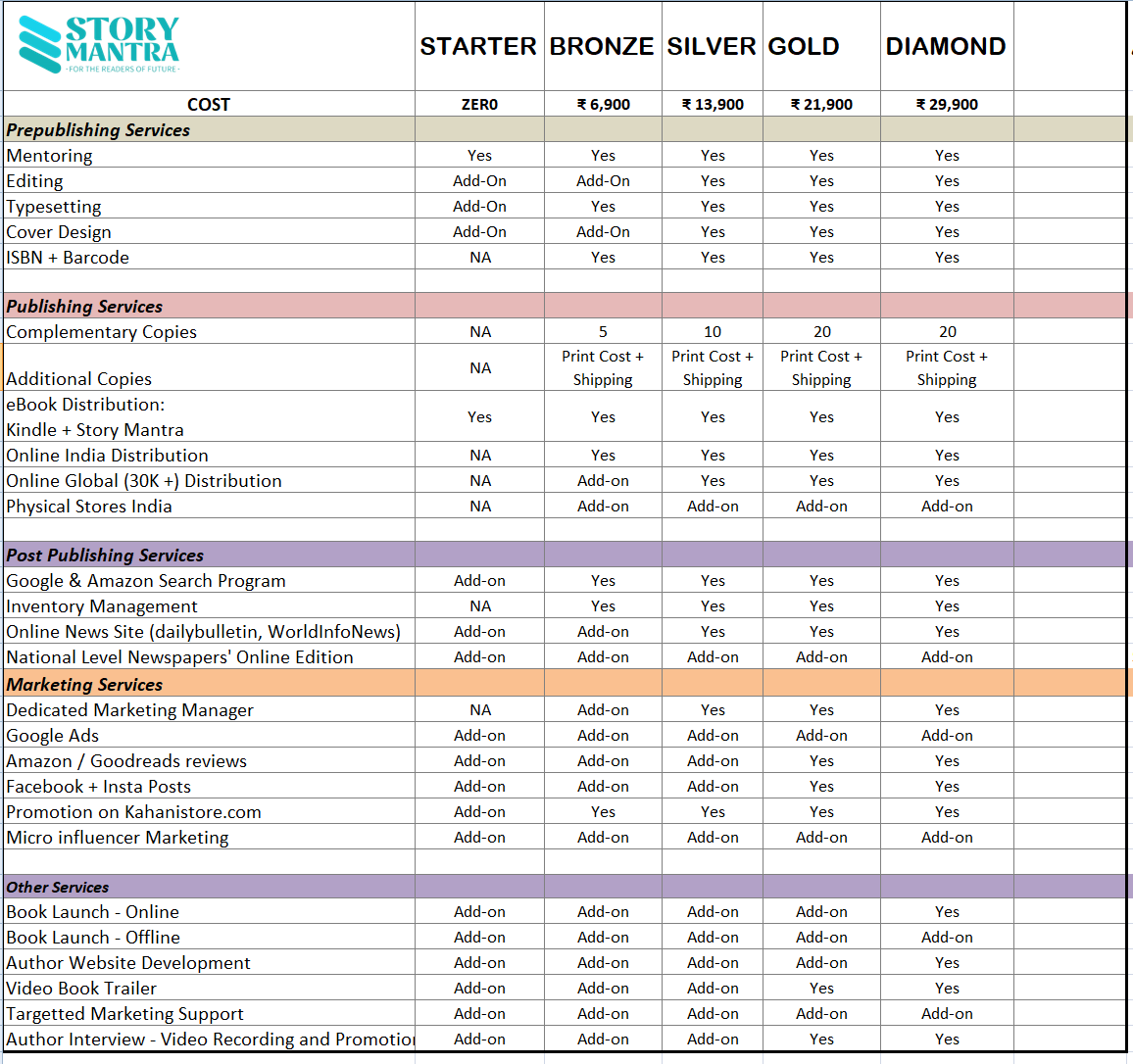 PublishingCharges 2021